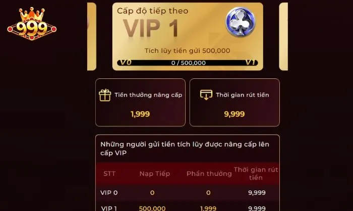 Định hướng phát triển đầy tiềm năng của 999BET