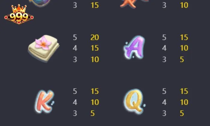 Bikini Paradise 999BET Các biểu tượng chính trong trò chơi cần lưu ý trước khi quay thưởng tại 999BET