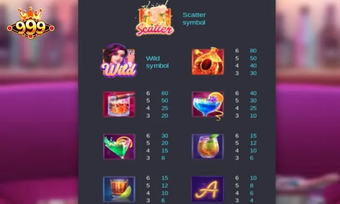 Các biểu tượng chính thường xuyên xuất hiện trong game cần biết