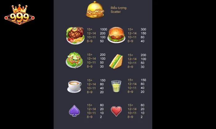 Bật mí kinh nghiệm chơi Diner Delights 999bet dễ trúng hũ