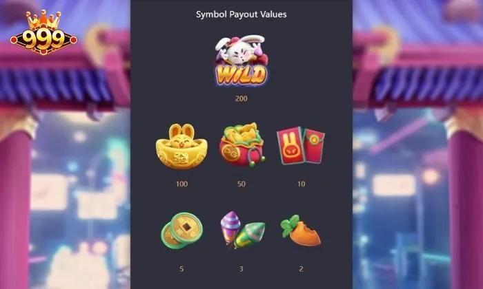 Theo dõi bảng trả thưởng để nắm bắt tỷ lệ ăn cược nhanh nhất 