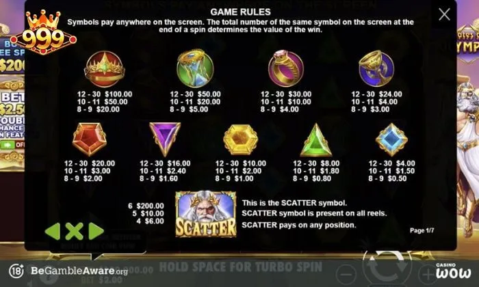 Luật chơi chi tiết của Gates of Olympus 1000