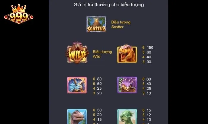 Jurassic Kingdom 999BET Tỷ lệ trả thưởng của các biểu tượng khủng long khác