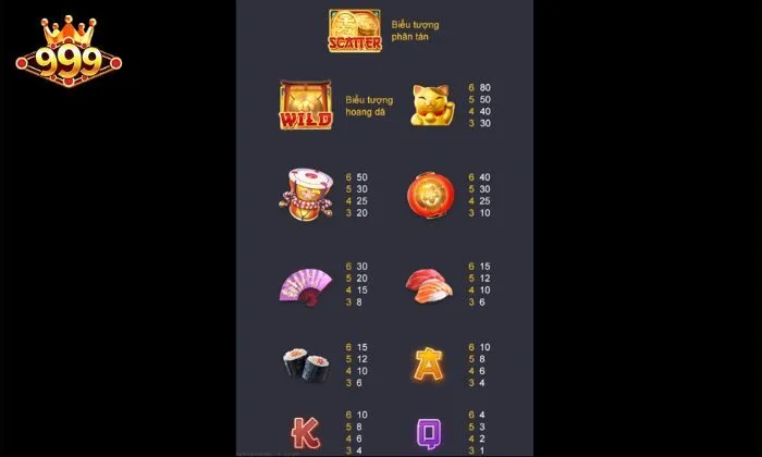 Lucky Neko 999BET Bảng trả thưởng tại Lucky Neko 999BET