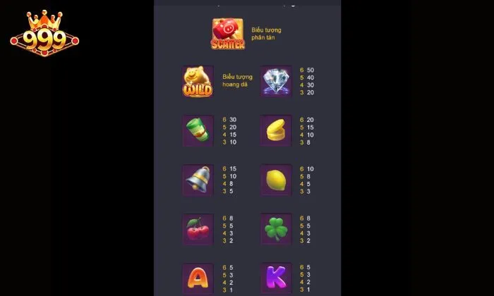 Nắm rõ tỷ lệ trả thưởng 