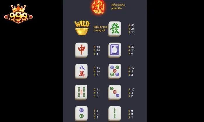 Mahjong Ways 999bet Bí quyết giành chiến thắng khi chơi Mahjong Ways