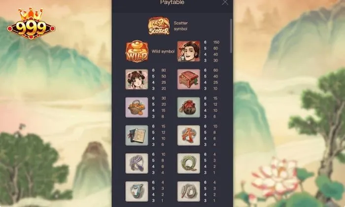 Các biểu tượng trong game cần ghi nhớ để đặt cược 