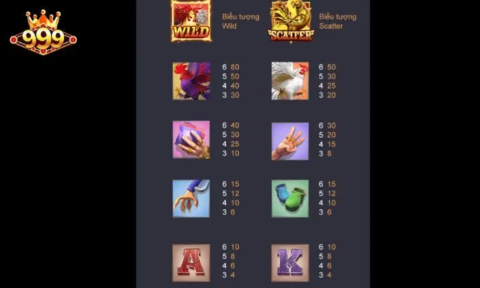 Người chơi cần hiểu rõ các biểu tượng và tính năng trong game Rooster Rumble 999bet 