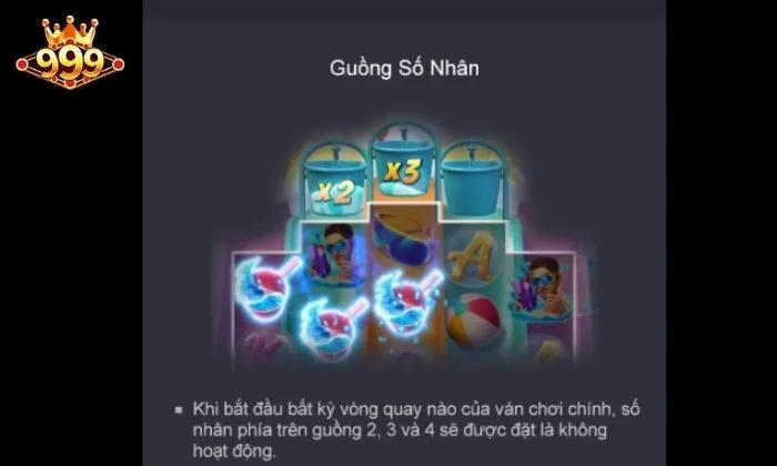 Guồng số nhân chính là các xô nước phía trên cùng của guồng quay