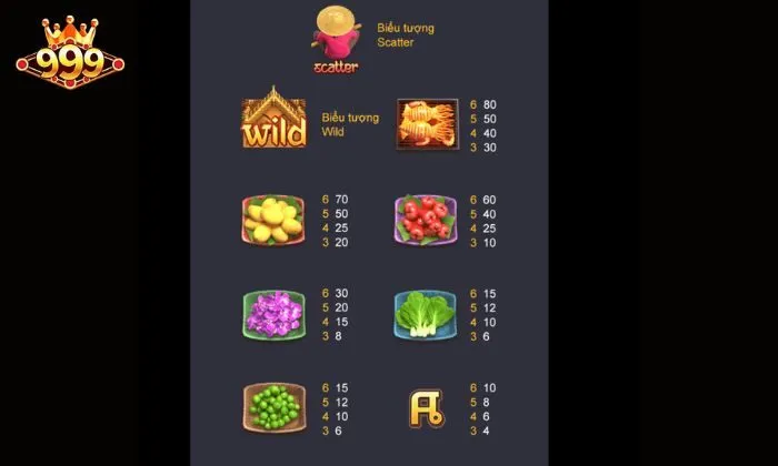 Bảng trả thưởng được công bố tại thanh menu