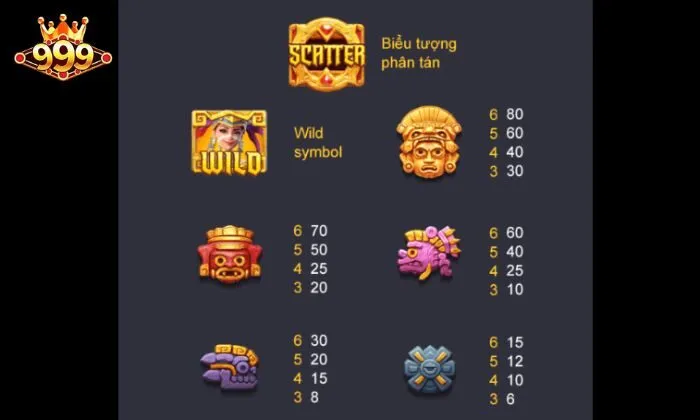 Biểu tượng cần chú ý trong Treasures of Aztec 999BET