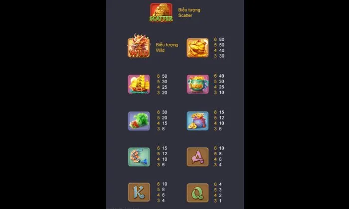 Ways of the Qilin 999BET Giá trị trả thưởng tại Ways of the Qilin 999BET