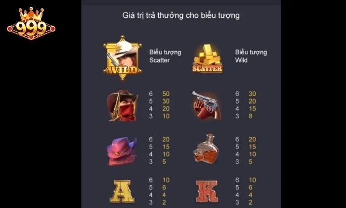 Wild Bounty Showdown 999bet Nắm vững giá trị trả thưởng để có kế hoạch quay hũ phù hợp